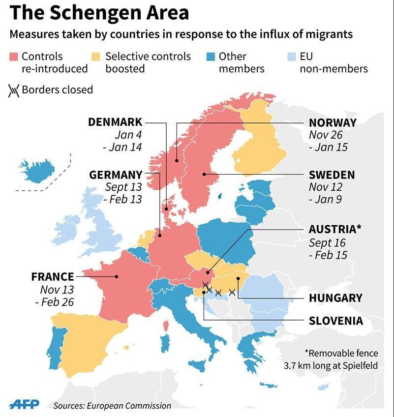 The Schengen Area has a population of over 400million people 