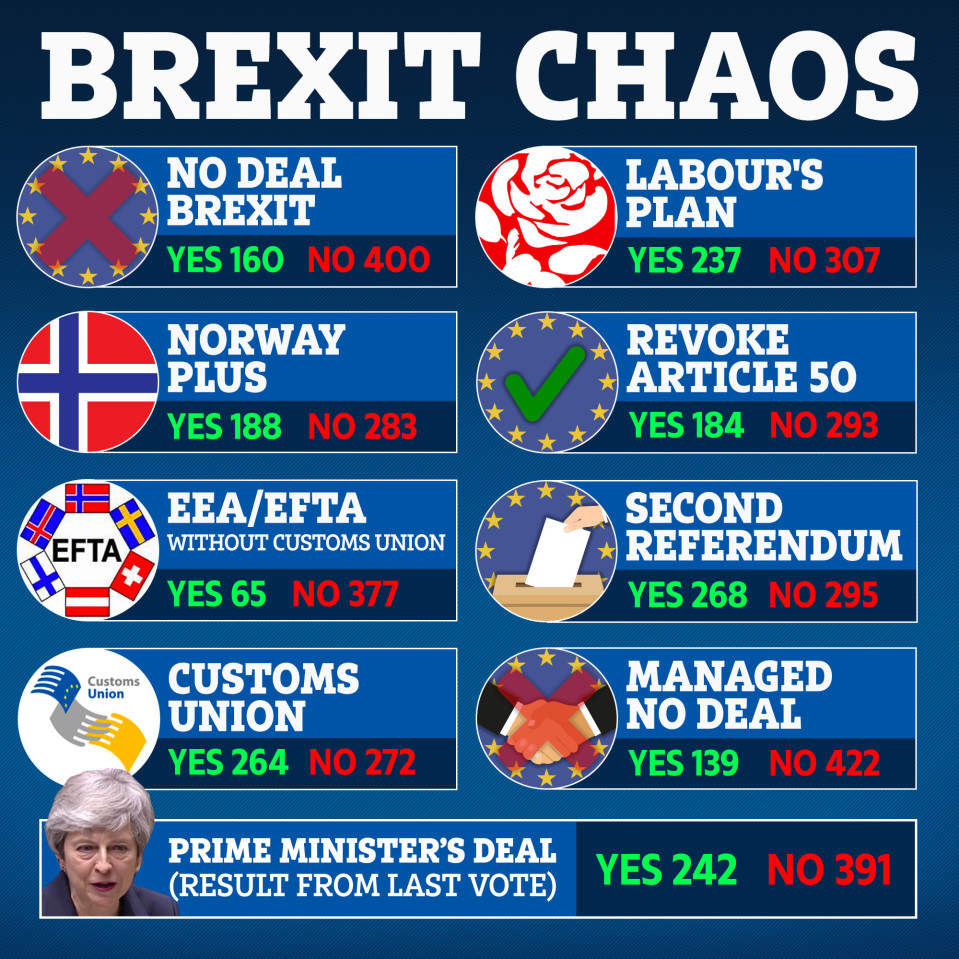  Last night MPs still couldn't make their minds up