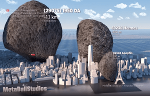  Early on in the video, space rocks are placed next to silhouettes of the Eiffel Tower and New York City. The asteroid Hermes has had several close shaves with Earth over the past century