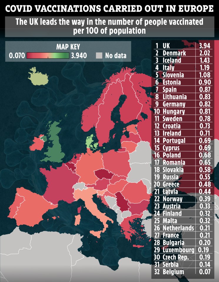 The UK is currently leading the way as millions get their Covid jabs 