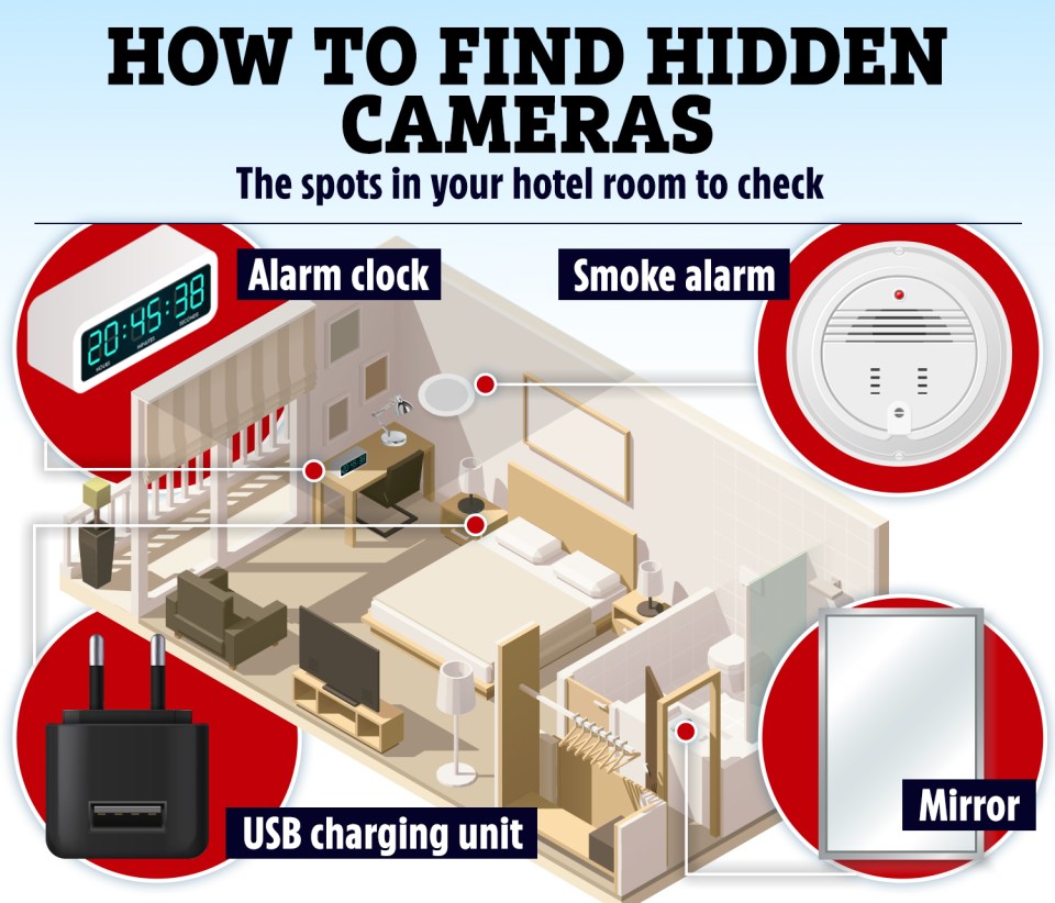 There are some places that are more likely to have cameras