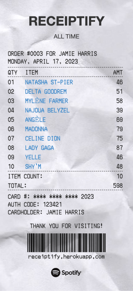What will your Spotify Receipt show?