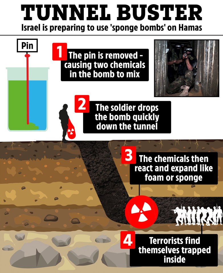 How the deadly "sponge bombs" will be used by the Israeli troops