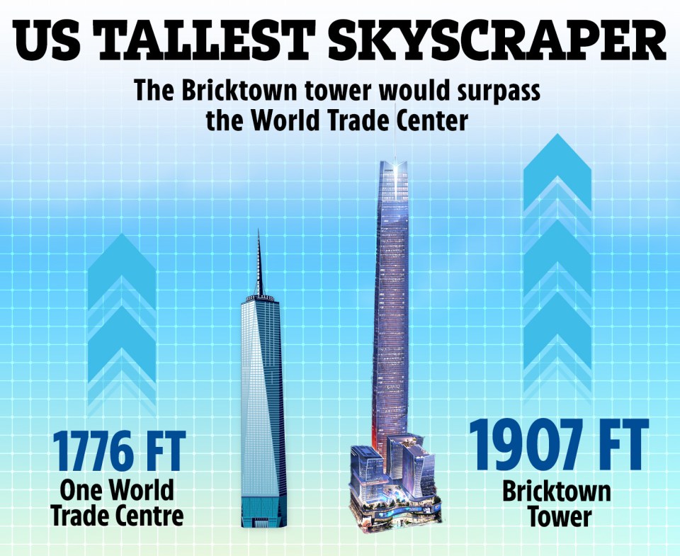 It will surpass One World Trade Center in New York which is the current title holder