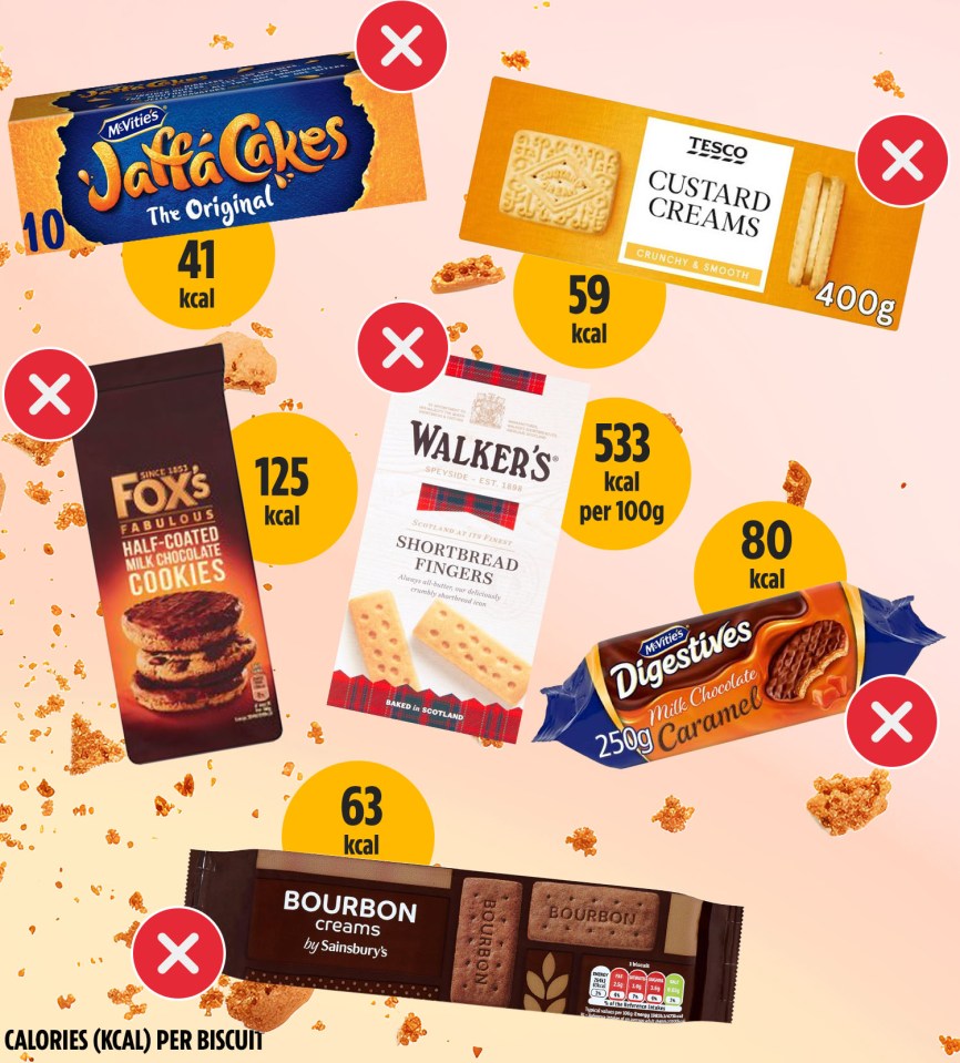 They include Jaffa Cakes, custard creams and bourbons