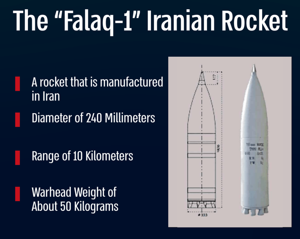 a rocket that is manufactured in iran has a diameter of 240 millimeters