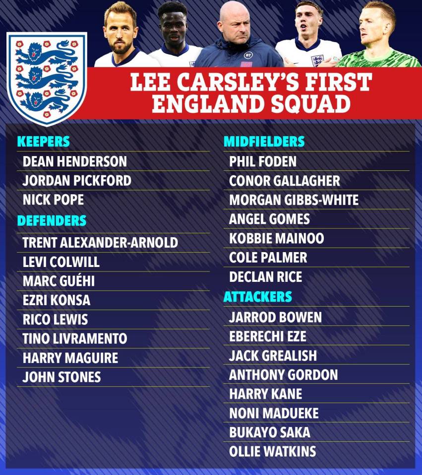a poster for lee carsley 's first england squad