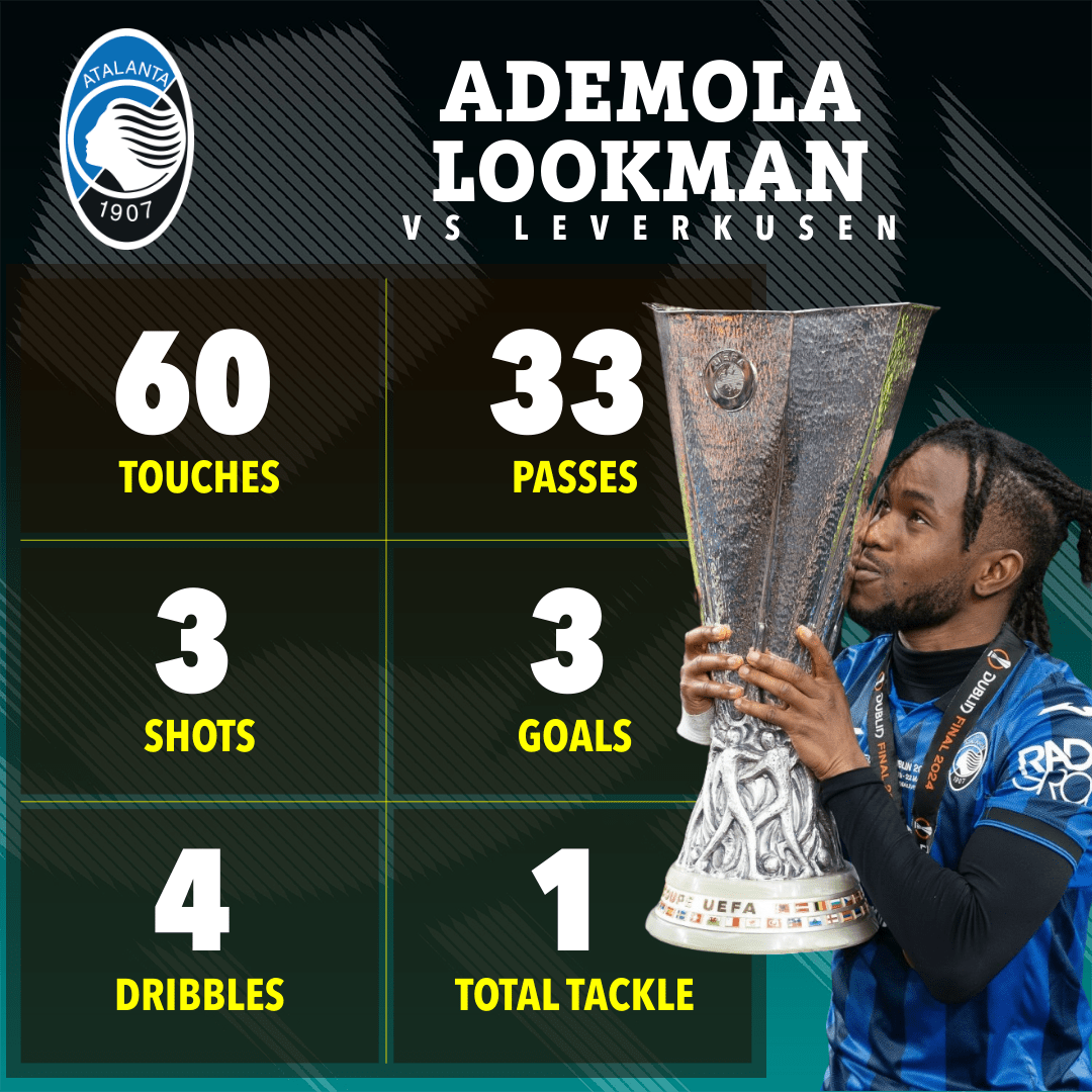 an ad for atalanta soccer player named ademola lookman