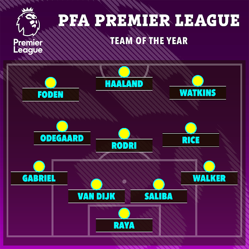 a poster for the pfa premier league team of the year