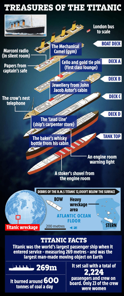 a poster showing the treasures of the titanic