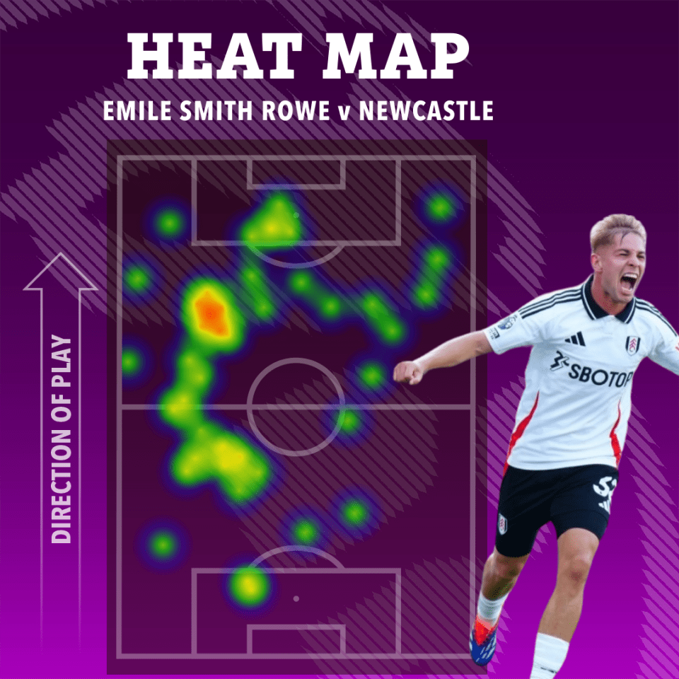 a heat map of emile smith rowe v newcastle
