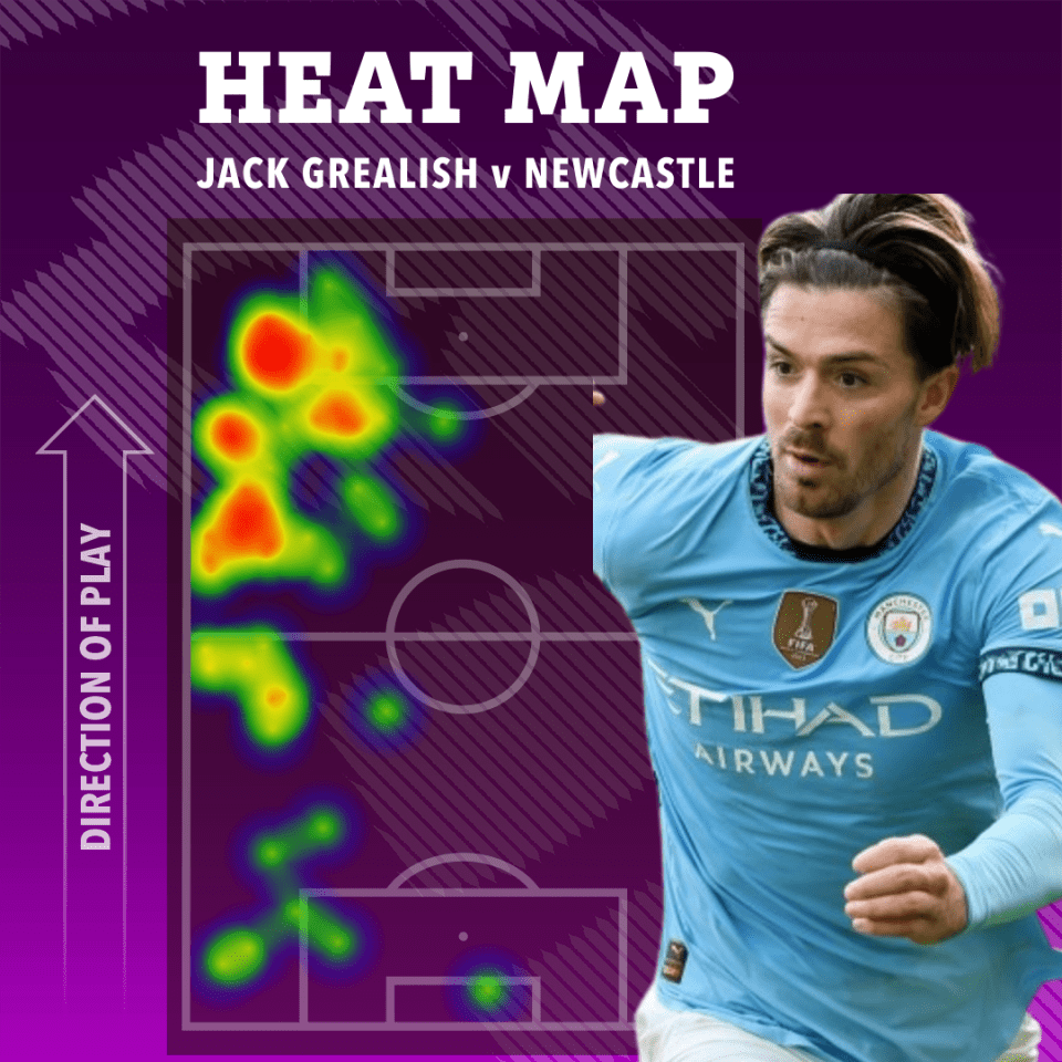 a heat map of jack grealish vs newcastle