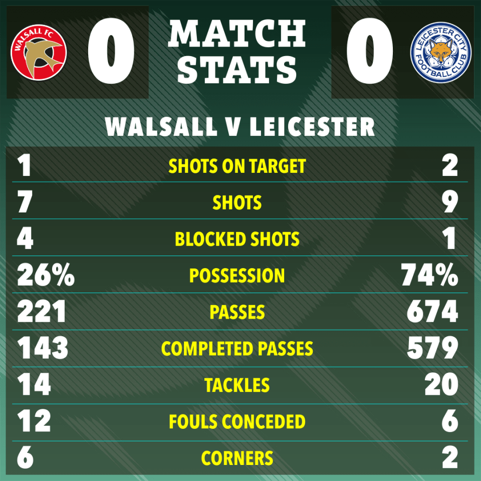 a scoreboard for a match between walsall and leicester