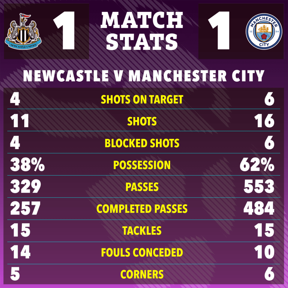 a match stats poster for newcastle v manchester city