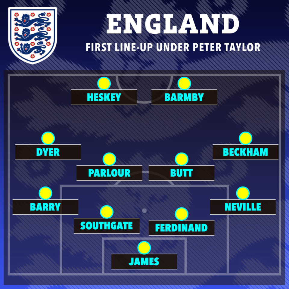 a soccer team line up for england under peter taylor