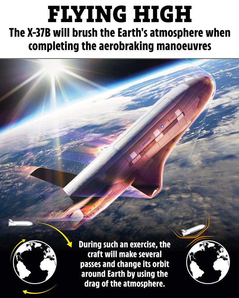 the x-37b will brush the earth 's atmosphere when completing the aerobraking manoevres