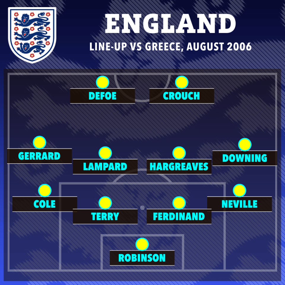 england line up vs greece in august 2006