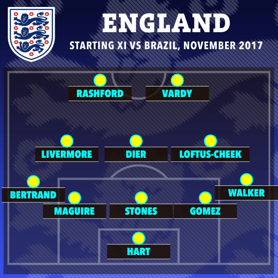 a soccer team lineup for england starting xi vs brazil november 2017