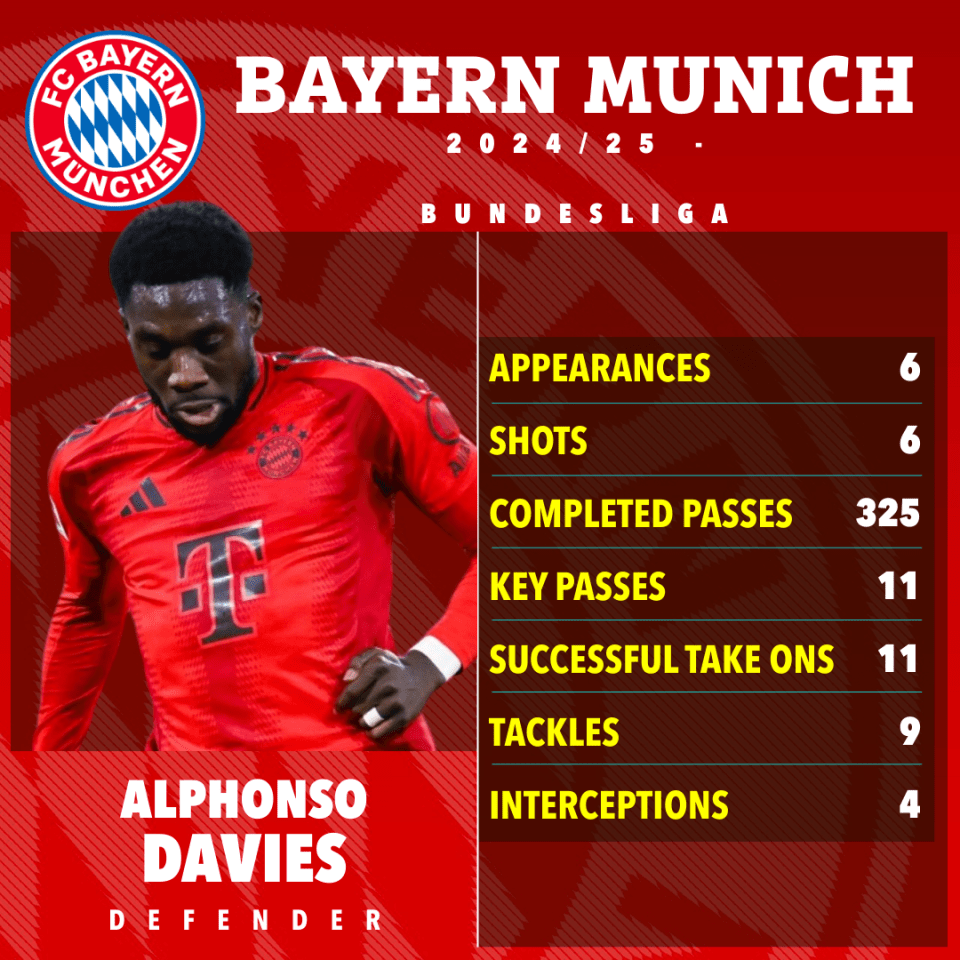 a poster for alphonso davies from bayern munich