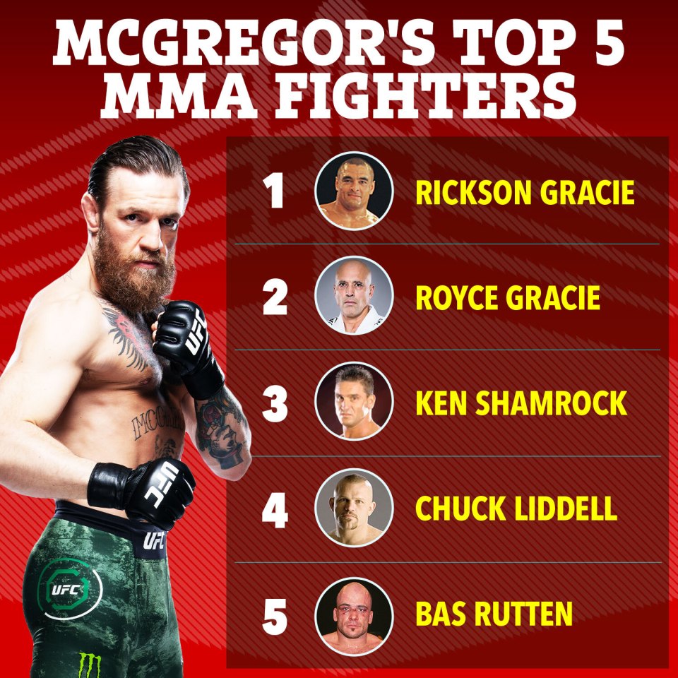 a poster showing mcgregor 's top 5 mma fighters