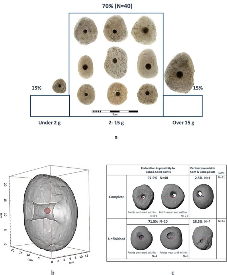 a diagram showing the percentage of holes in the rocks