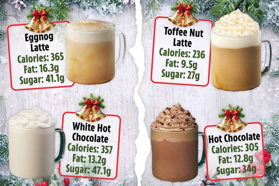 a poster showing different types of drinks including eggnog latte toffee nut latte white hot chocolate and hot chocolate