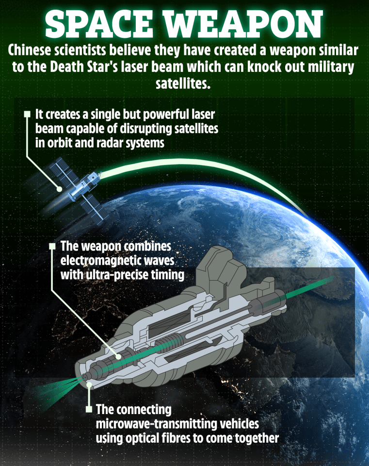 Illustration of a space-based weapon that uses electromagnetic waves to disable satellites.