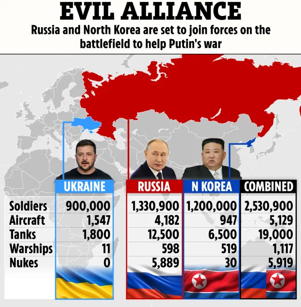 a map showing the evil alliance between russia and north korea