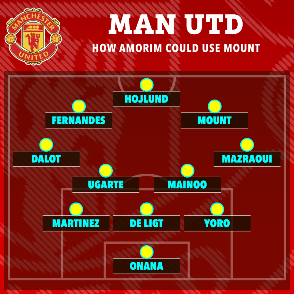 a manchester united soccer team lineup shows how amorim could use mount