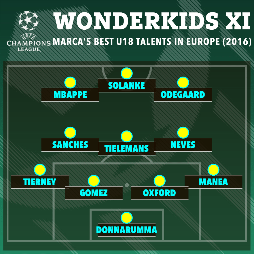 a soccer field with the words wonderkids xi on it