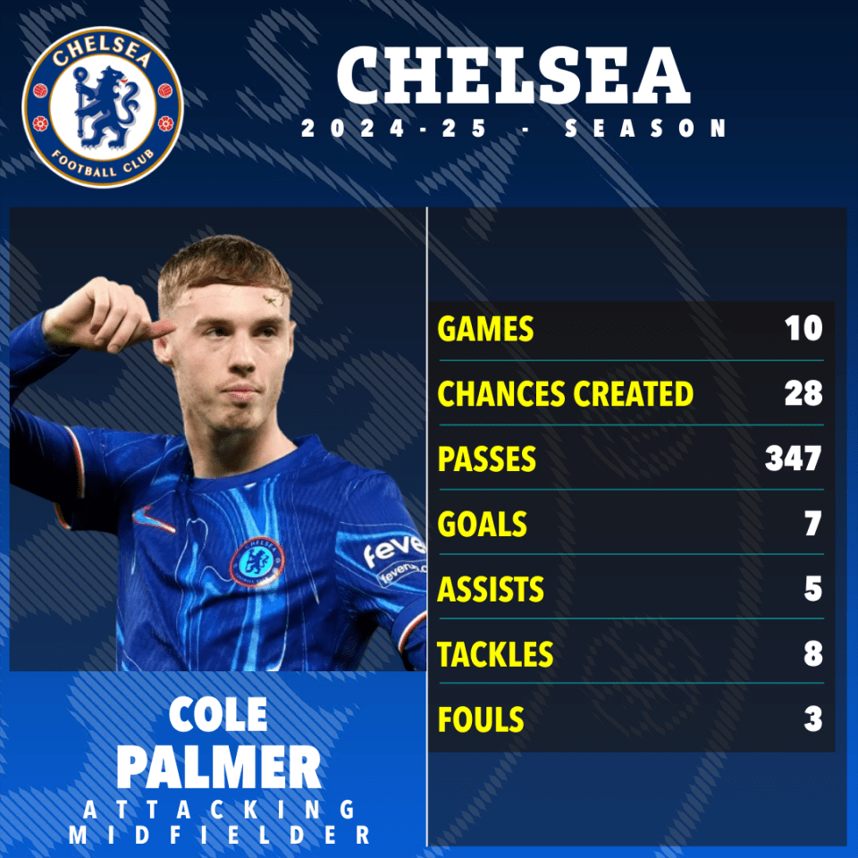 a poster for cole palmer for the chelsea football club