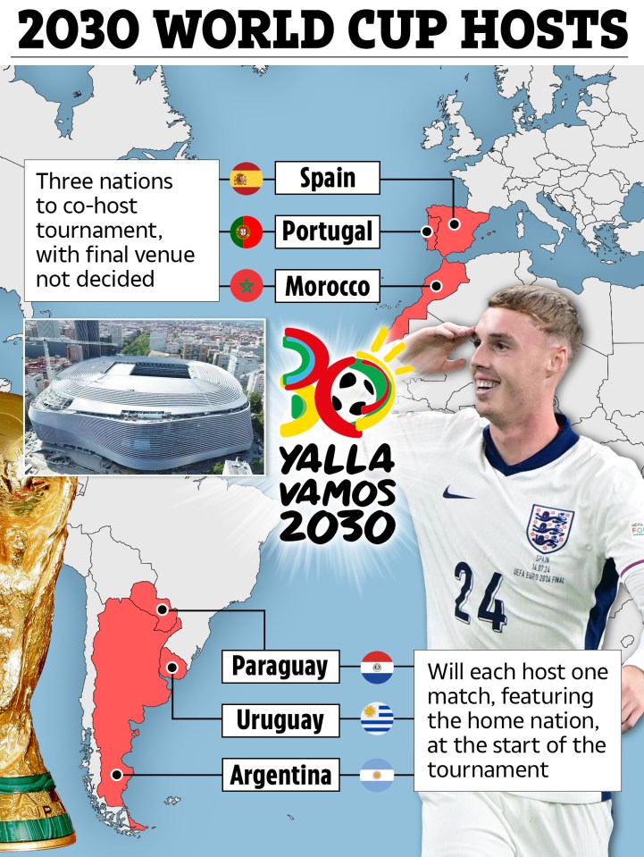 2030 World Cup co-hosts: Spain, Portugal, Morocco;  Argentina, Paraguay, Uruguay will each host one match.