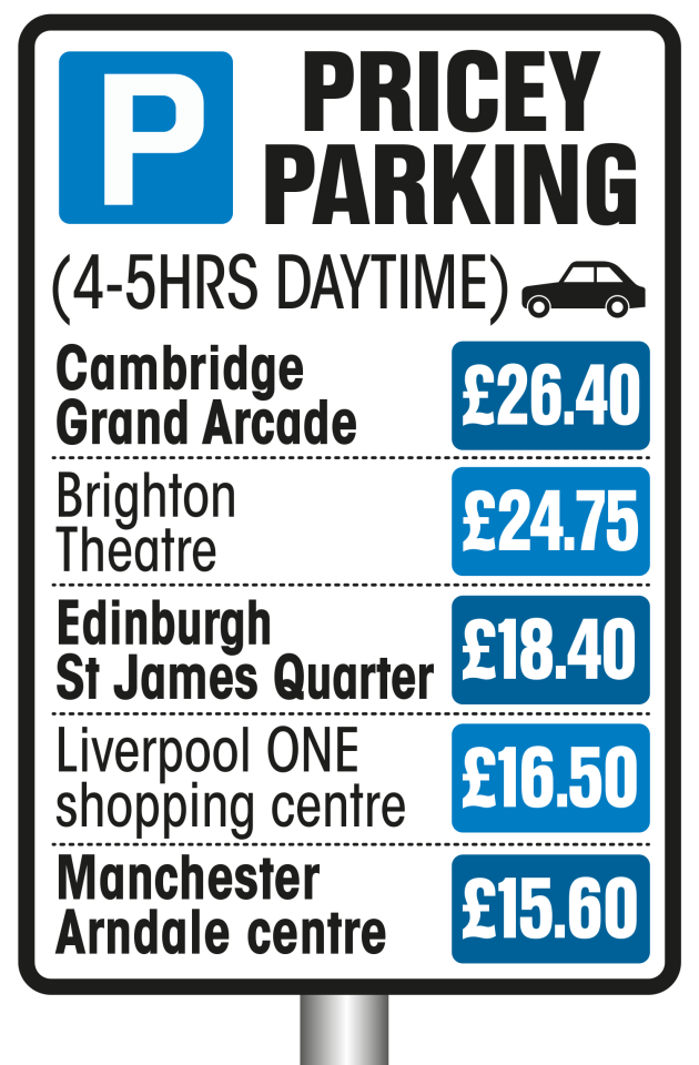 Pricy parking rates for various locations.