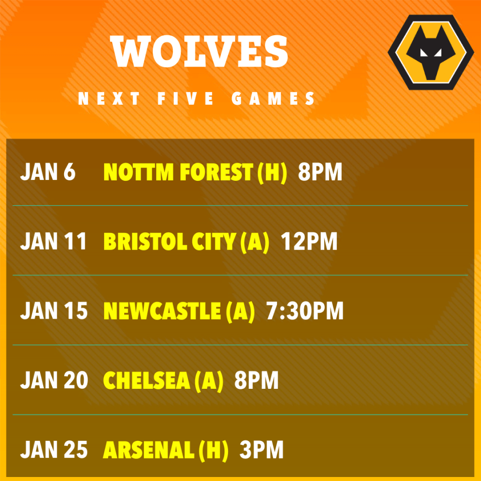 Wolves' next five games: Nottingham Forest (H), Bristol City (A), Newcastle (A), Chelsea (A), Arsenal (H).