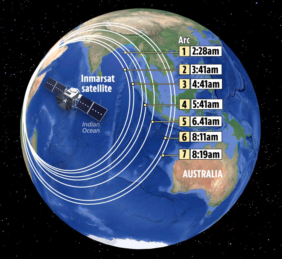 Diagram showing Inmarsat satellite signals received from MH370 over the Indian Ocean.