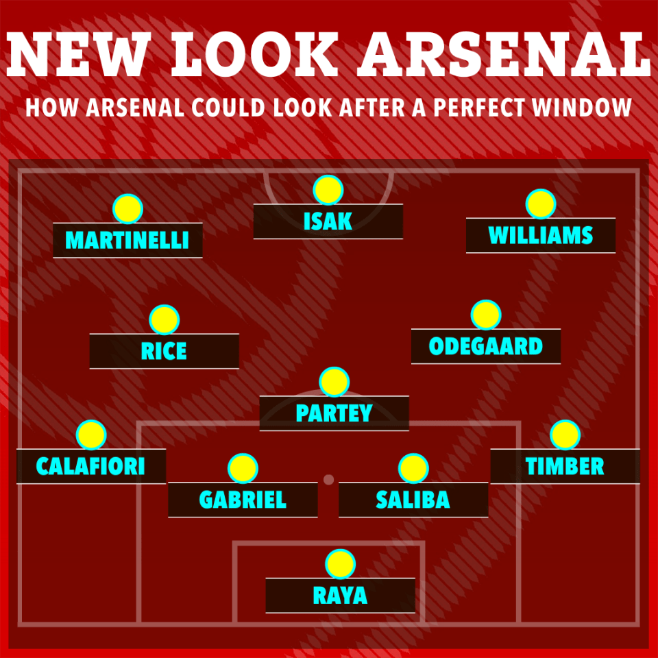 Arsenal's potential starting XI after a successful transfer window.