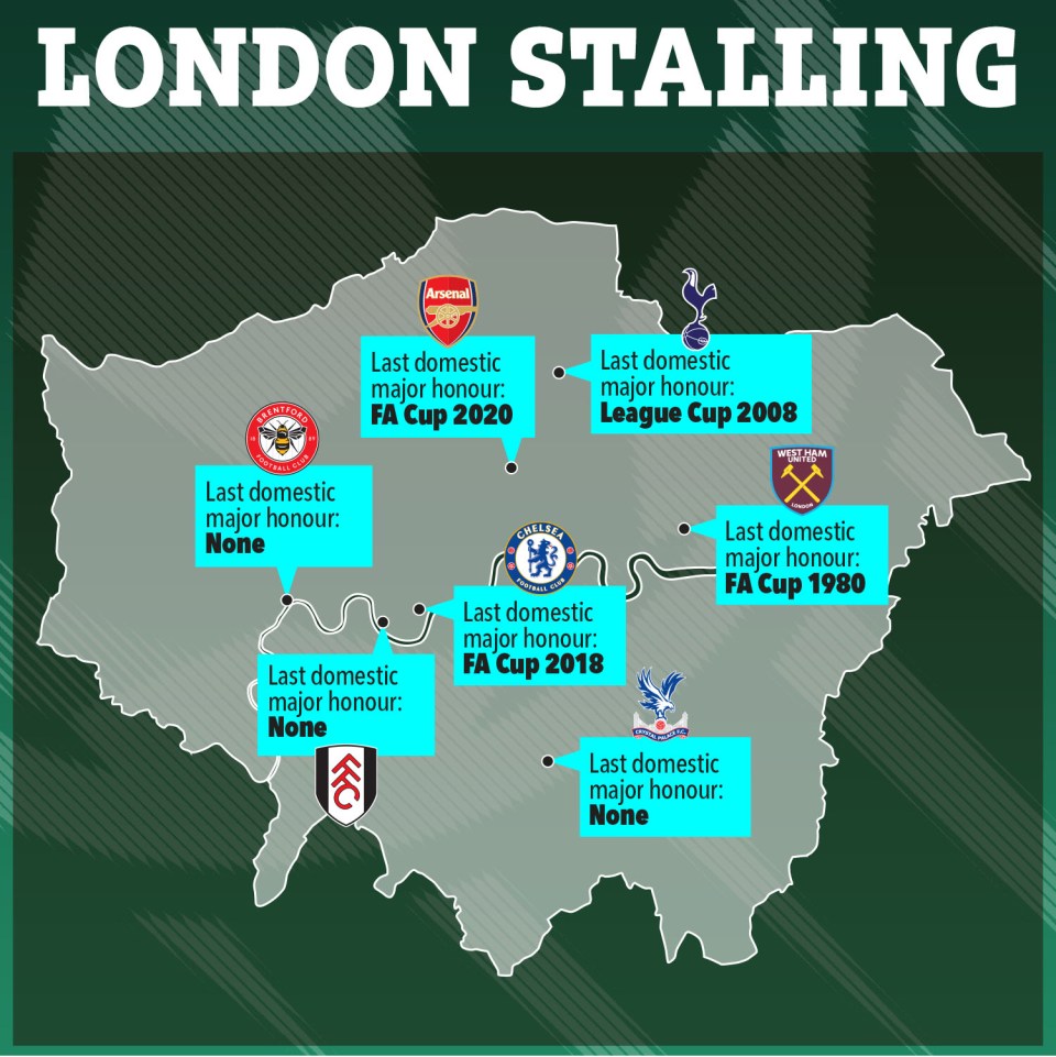 Illustration of London map showing last major domestic honors won by London football clubs.