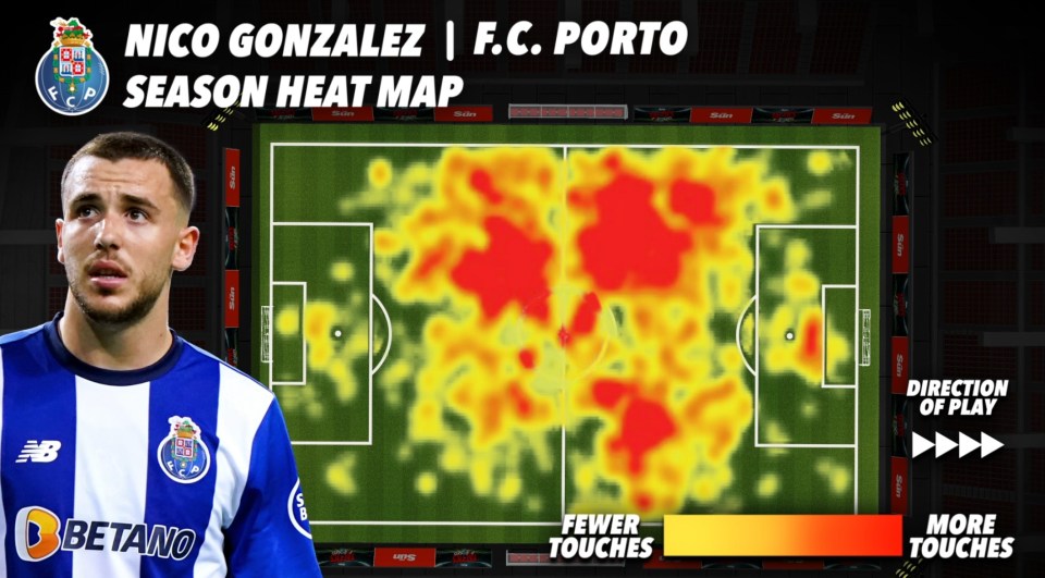 Nico Gonzalez's F.C. Porto season heatmap.
