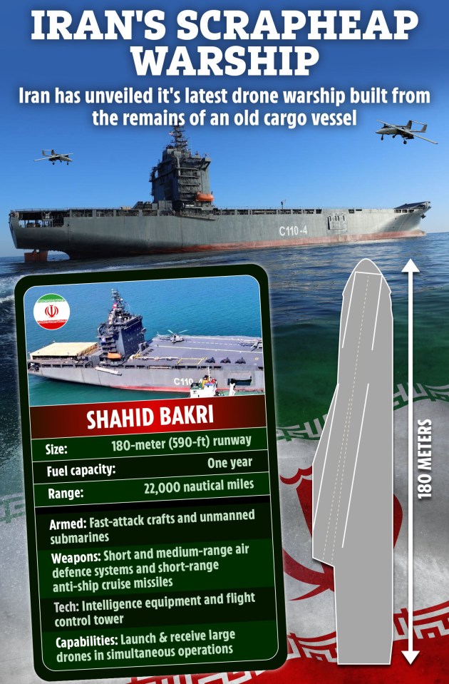 Illustration of Iran's Shahid Bakri drone warship, its specifications, and a comparison to its size.