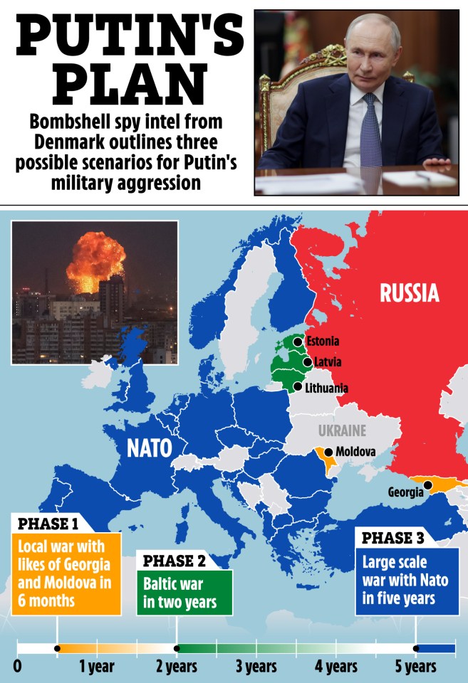 Illustration of Putin's plan, outlining three phases of potential military aggression.