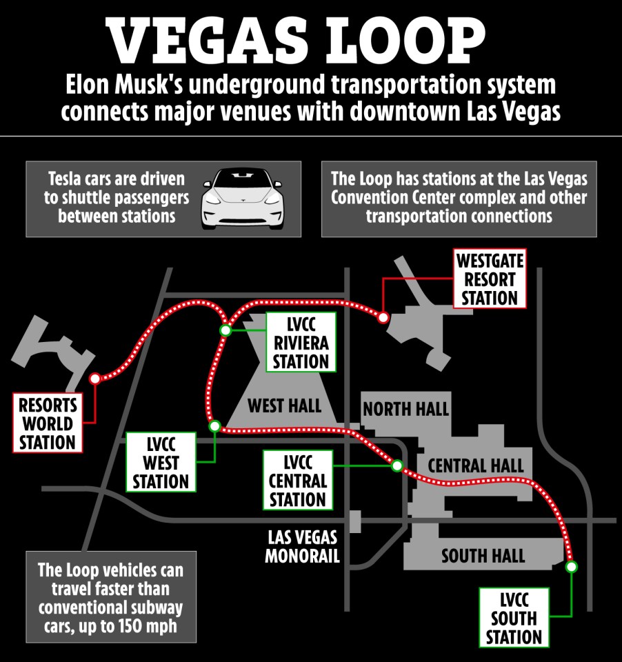 Illustration of Elon Musk's Vegas Loop underground transportation system.