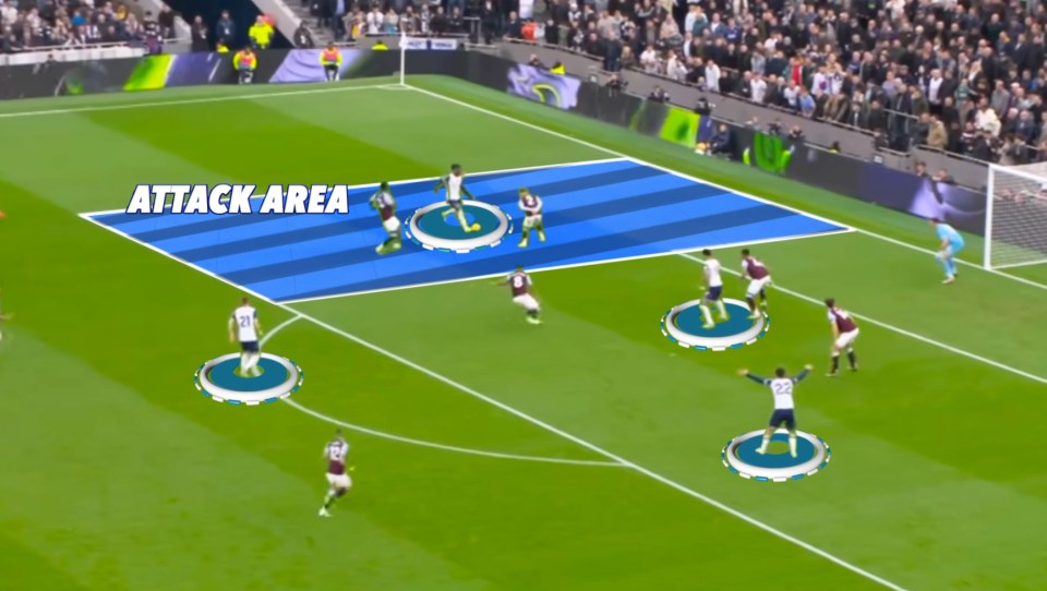 Illustration of a soccer game highlighting an attack area.