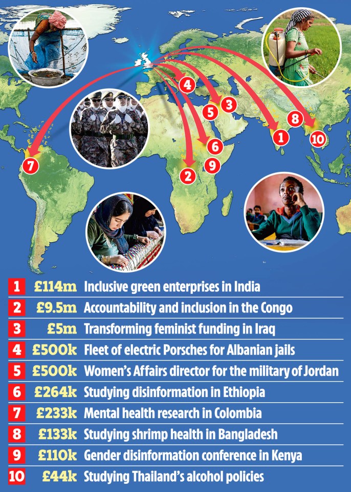 Illustration of a world map showing funding distribution from the UK to various global projects.