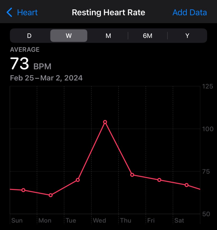 Apple Health resting heart rate graph showing average of 73 bpm.