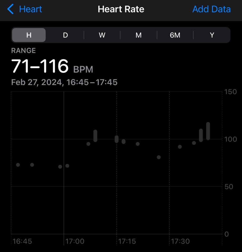 Apple Health heart rate graph showing a range of 71-116 bpm.