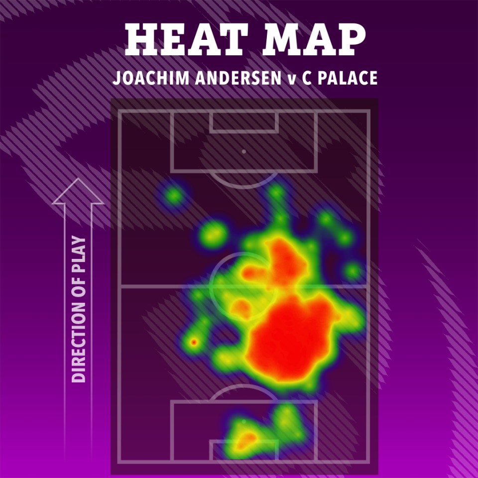 Heatmap of Joachim Andersen vs C Palace.
