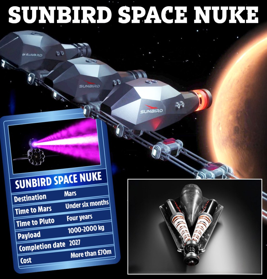 Illustration of the Sunbird Space Nuke spacecraft traveling to Mars, with specifications.