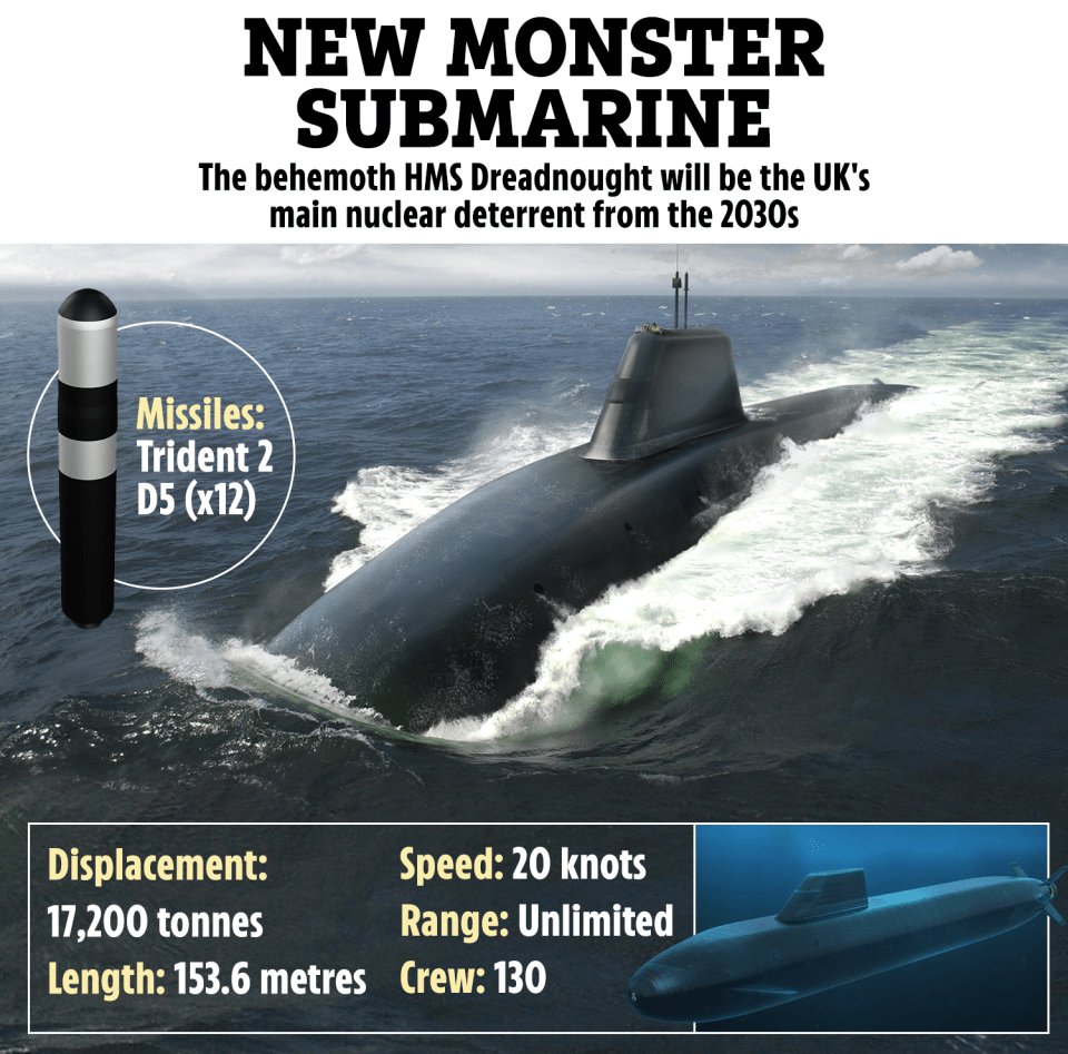 Illustration of HMS Dreadnought, a new UK nuclear submarine.