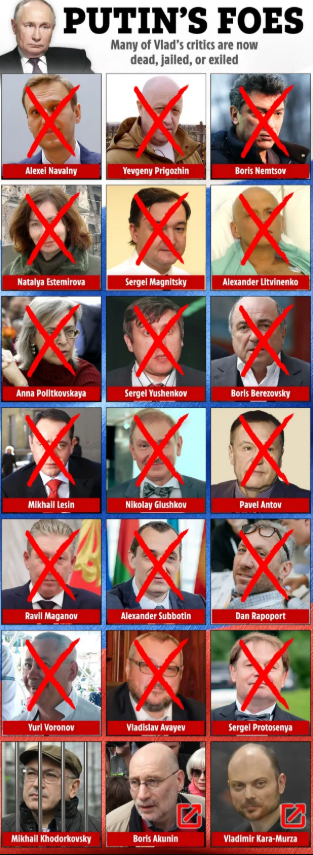 Illustration of Putin's foes, many of whom are dead, jailed, or exiled.