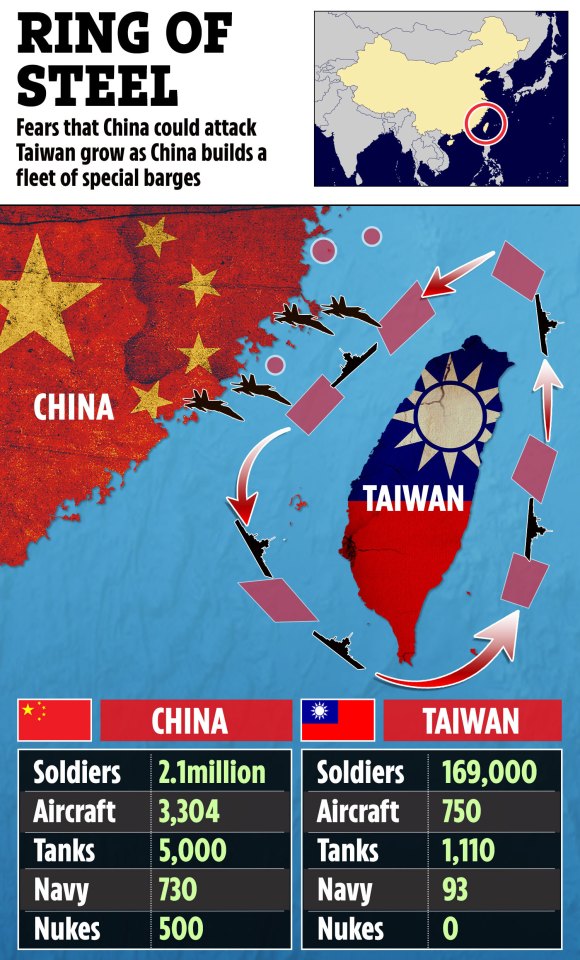 Illustration of a potential Chinese attack on Taiwan, showing military deployments and comparing the military strengths of both countries.